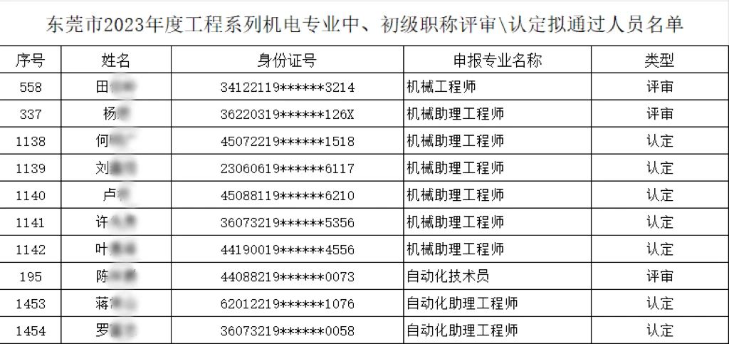 【以人為本、創新驅動】多名職工榮膺機電專業中、初級職稱，共繪公司人才強企新篇章